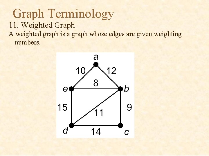 Graph Terminology 11. Weighted Graph A weighted graph is a graph whose edges are