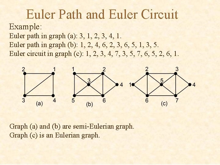 Euler Path and Euler Circuit Example: Euler path in graph (a): 3, 1, 2,