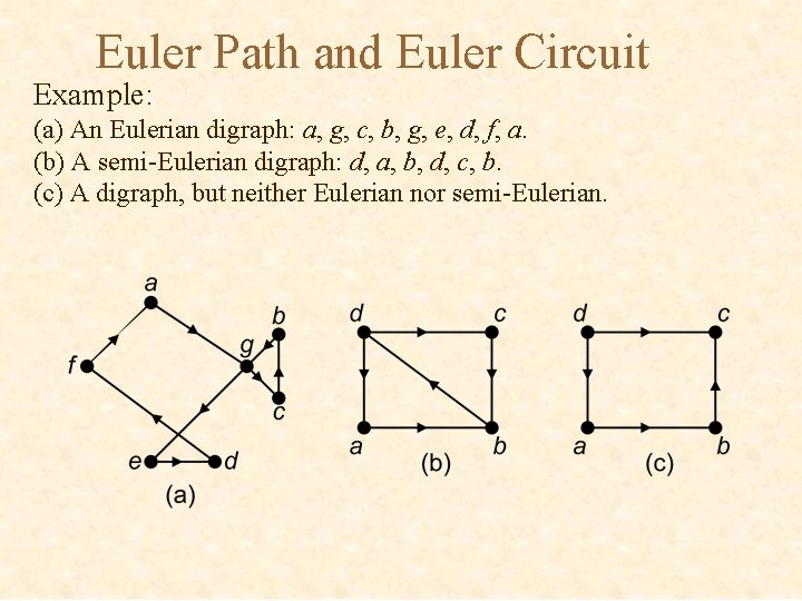 Euler Path and Euler Circuit Example: (a) An Eulerian digraph: a, g, c, b,