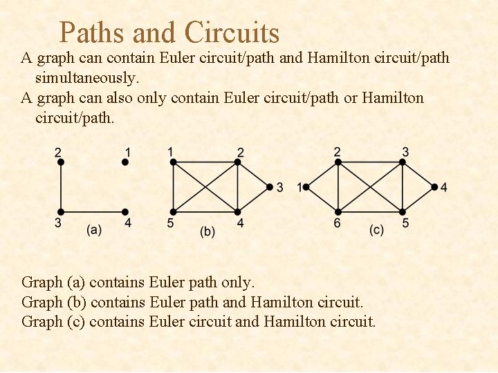 Paths and Circuits A graph can contain Euler circuit/path and Hamilton circuit/path simultaneously. A