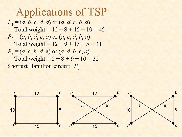 Applications of TSP P 1 = (a, b, c, d, a) or (a, d,