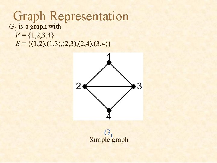 Graph Representation G 1 is a graph with V = {1, 2, 3, 4}