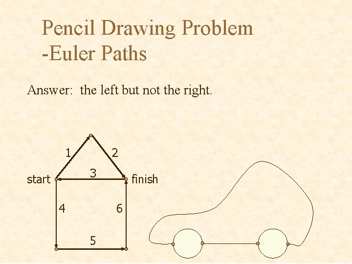 Pencil Drawing Problem -Euler Paths Answer: the left but not the right. 1 2