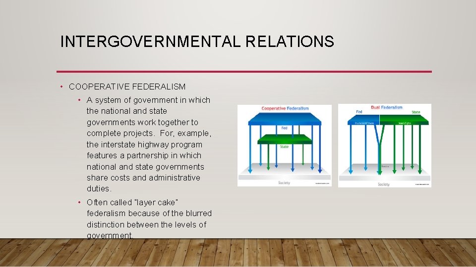 INTERGOVERNMENTAL RELATIONS • COOPERATIVE FEDERALISM • A system of government in which the national