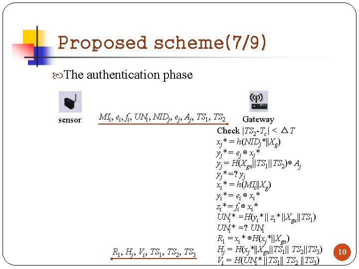 Proposed scheme(7/9) The authentication phase sensor MIi, ei, fi, UNi, NIDj, ej, Aj, TS