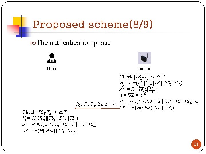 Proposed scheme(8/9) The authentication phase User sensor Check |TS 3 -Tc| < △T Hj