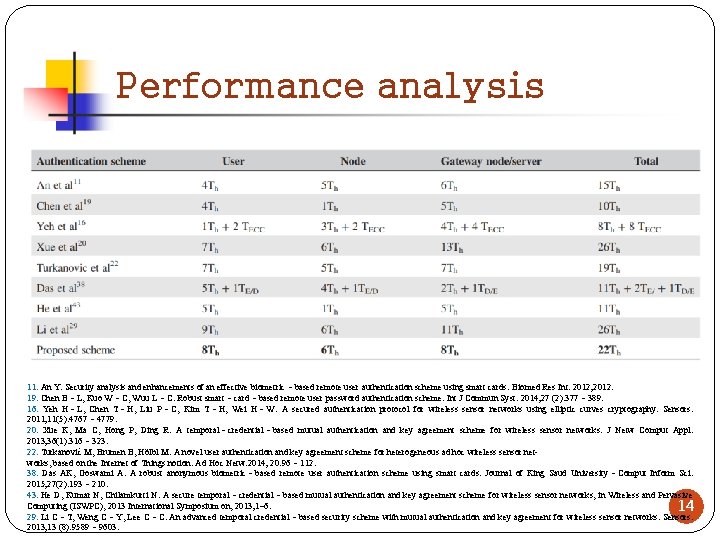 Performance analysis 11. An Y. Security analysis and enhancements of an effective biometric‐based remote