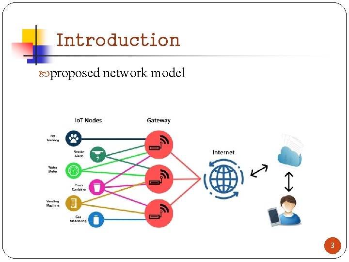 Introduction proposed network model 3 