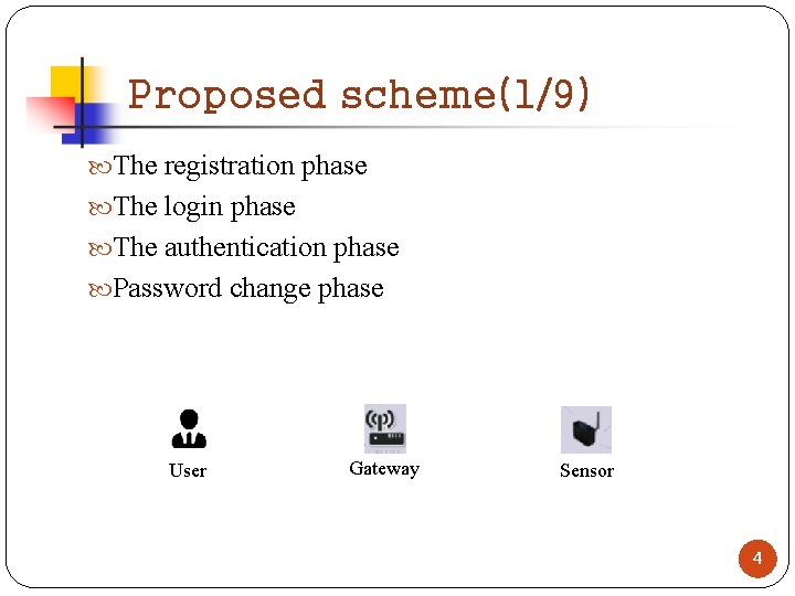 Proposed scheme(1/9) The registration phase The login phase The authentication phase Password change phase