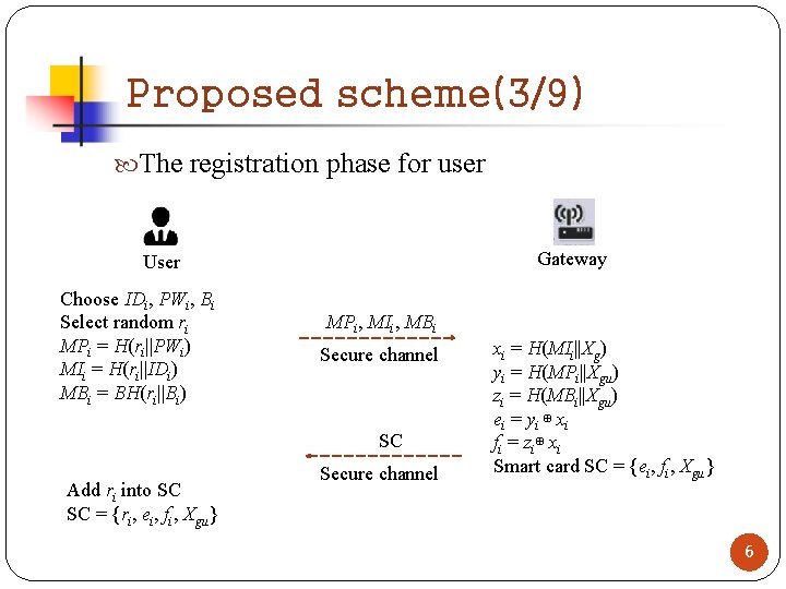 Proposed scheme(3/9) The registration phase for user Gateway User Choose IDi, PWi, Bi Select