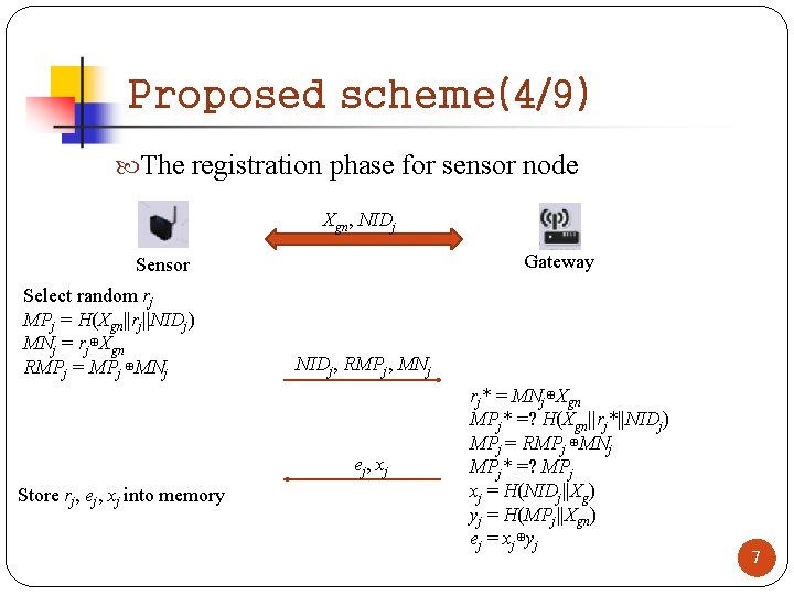 Proposed scheme(4/9) The registration phase for sensor node Xgn, NIDj Gateway Sensor Select random