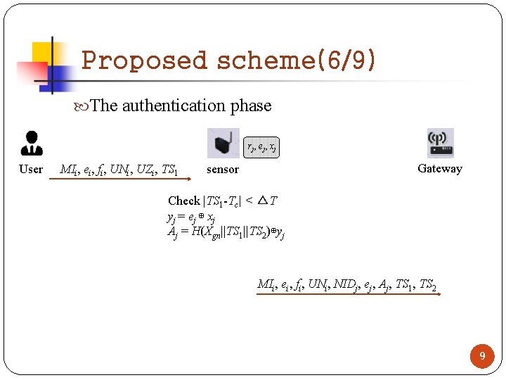 Proposed scheme(6/9) The authentication phase rj , e j , x j User MIi,