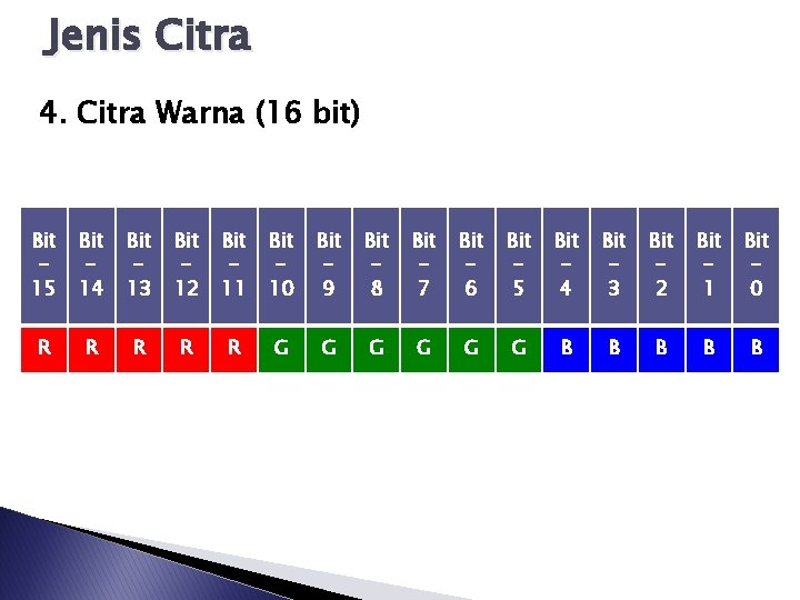 Jenis Citra 4. Citra Warna (16 bit) Bit 15 Bit 14 Bit 13 Bit