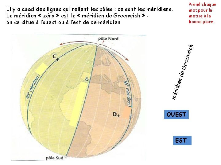 Prend chaque mot pour le mettre à la bonne place. mér idie n de