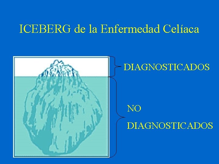 ICEBERG de la Enfermedad Celíaca DIAGNOSTICADOS NO DIAGNOSTICADOS 