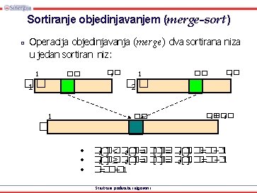 Sortiranje objedinjavanjem (merge-sort) □ Operacija objedinjavanja (merge) dva sortirana niza u jedan sortiran niz: