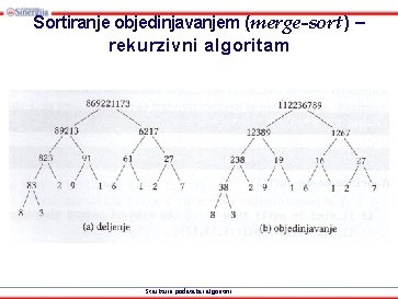 Sortiranje objedinjavanjem (merge-sort) – rekurzivni algoritam Strukture podataka i algoritmi 
