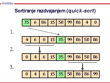 Sortiranje razdvajanjem (quick-sort) 35 6 86 15 58 99 86 4 6 0 15