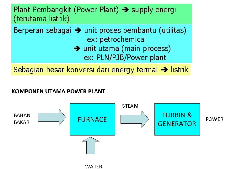 Plant Pembangkit (Power Plant) supply energi (terutama listrik) Berperan sebagai unit proses pembantu (utilitas)