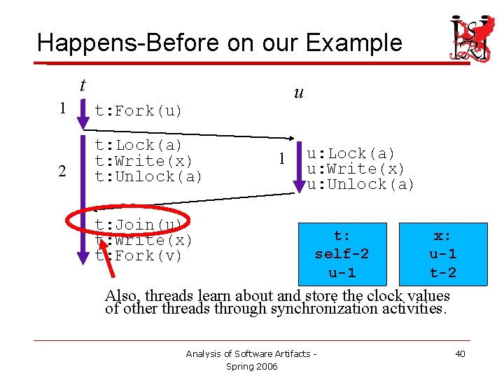 Happens-Before on our Example t u 1 t: Fork(u) 2 t: Lock(a) t: Write(x)