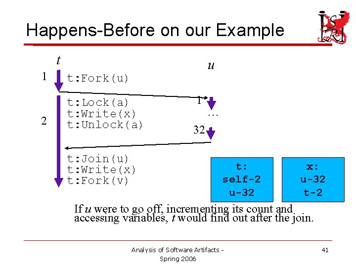 Happens-Before on our Example t u 1 t: Fork(u) 2 t: Lock(a) t: Write(x)