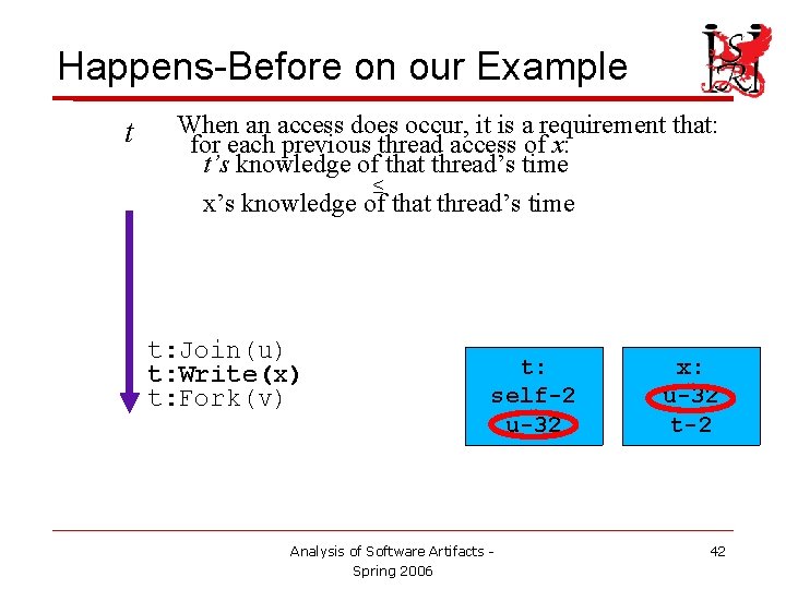 Happens-Before on our Example t When an access does occur, it is a requirement Happens-Before on our Example t When an access does occur, it is a requirement