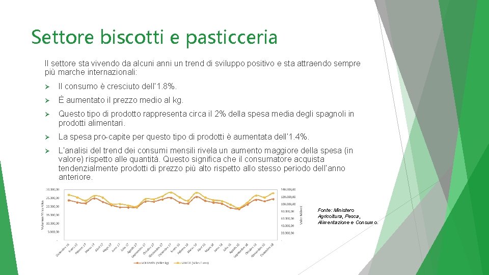 Settore biscotti e pasticceria Il settore sta vivendo da alcuni anni un trend di