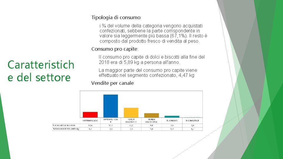 Tipologia di consumo: i ¾ del volume della categoria vengono acquistati confezionati, sebbene la