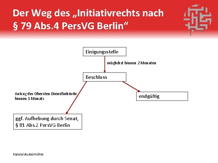 Der Weg des „Initiativrechts nach § 79 Abs. 4 Pers. VG Berlin“ Einigungsstelle möglichst