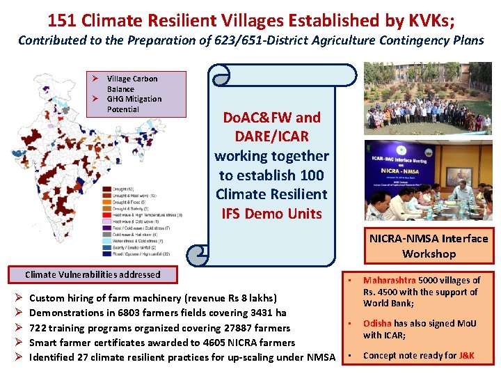 151 Climate Resilient Villages Established by KVKs; Contributed to the Preparation of 623/651 -District