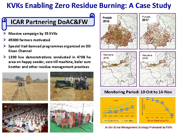 KVKs Enabling Zero Residue Burning: A Case Study ICAR Partnering Do. AC&FW Punjab 2016