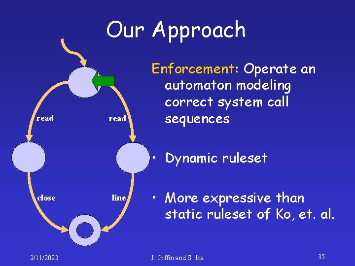 Our Approach read Enforcement: Operate an automaton modeling correct system call sequences • Dynamic