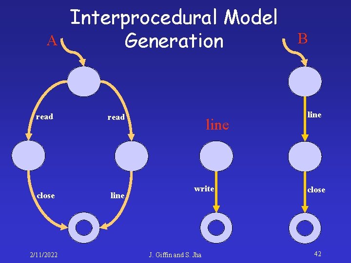 A Interprocedural Model Generation read close line 2/11/2022 line write J. Giffin and S.