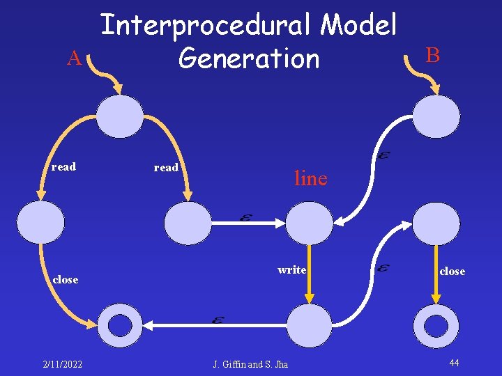 A read close 2/11/2022 Interprocedural Model Generation read B line write J. Giffin and