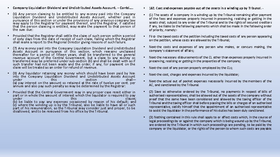  • Company Liquidation Dividend and Undistributed Assets Account. – Contd…. • 182. Cost