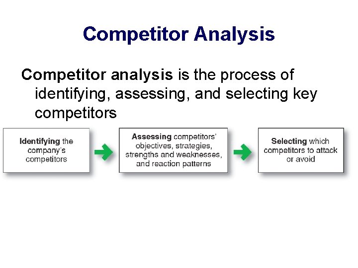 Competitor Analysis Competitor analysis is the process of identifying, assessing, and selecting key competitors