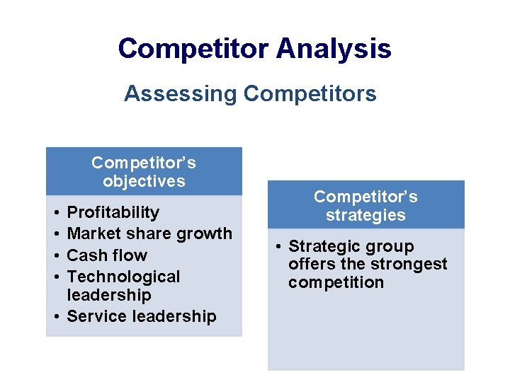 Competitor Analysis Assessing Competitors Competitor’s objectives • • Profitability Market share growth Cash flow