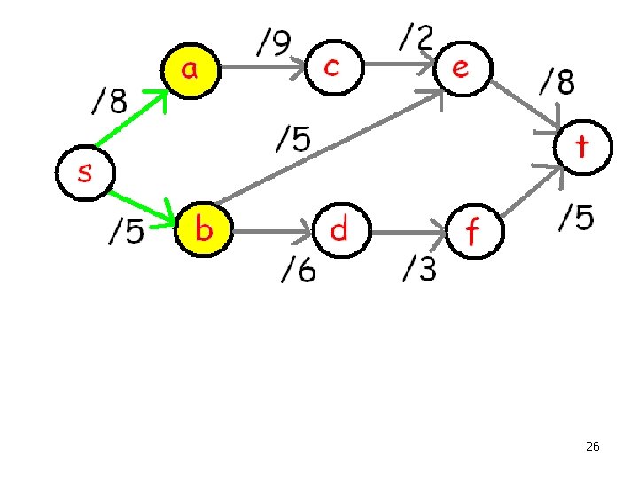 A directed graph G consists of a set