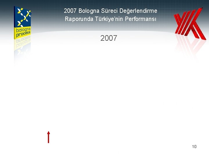 2007 Bologna Süreci Değerlendirme Raporunda Türkiye’nin Performansı 2007 10 