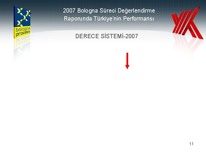 2007 Bologna Süreci Değerlendirme Raporunda Türkiye’nin Performansı DERECE SİSTEMİ-2007 11 