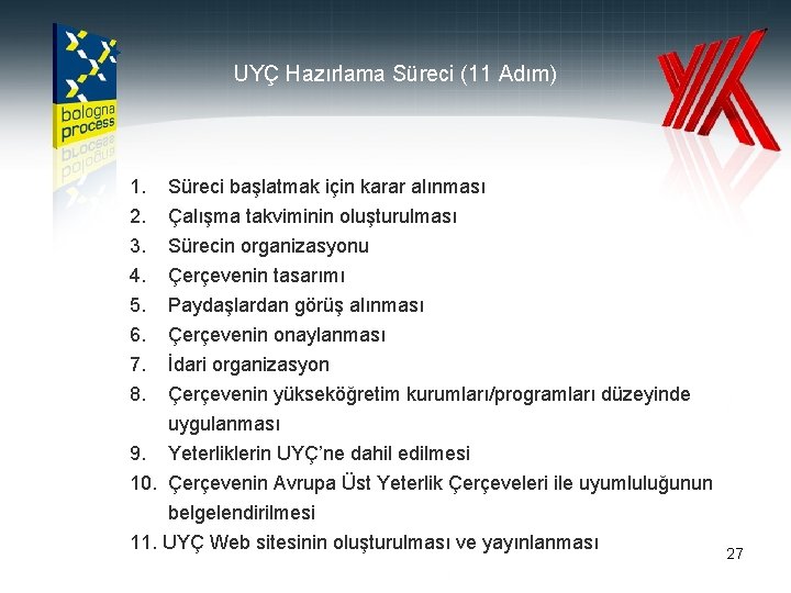 UYÇ Hazırlama Süreci (11 Adım) 1. 2. 3. 4. 5. 6. 7. 8. Süreci