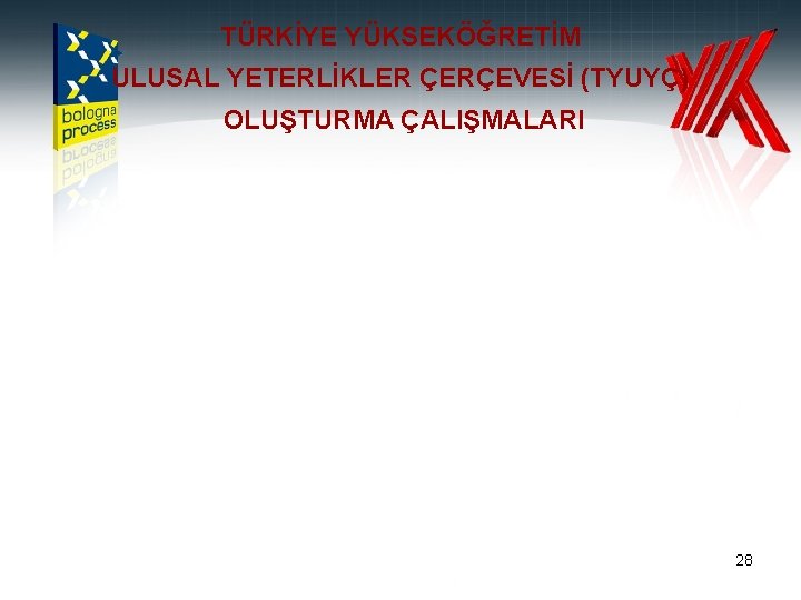 TÜRKİYE YÜKSEKÖĞRETİM ULUSAL YETERLİKLER ÇERÇEVESİ (TYUYÇ) OLUŞTURMA ÇALIŞMALARI 28 