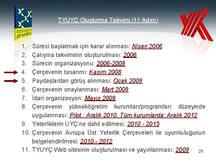 TYUYÇ Oluşturma Takvimi (11 Adım) 1. 2. 3. 4. 5. 6. 7. 8. Süreci