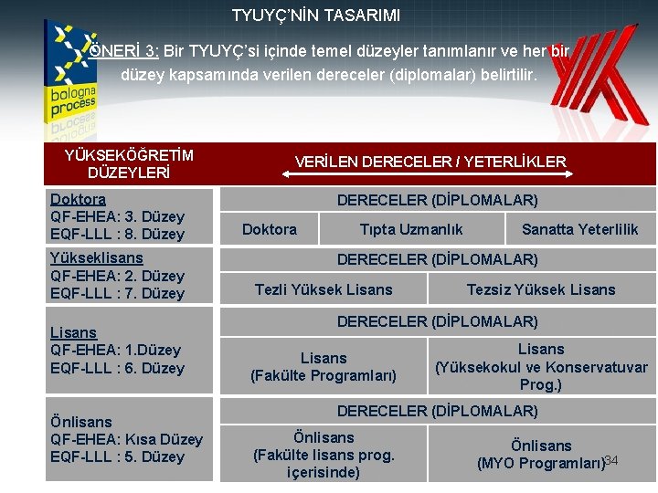 TYUYÇ’NİN TASARIMI ÖNERİ 3: Bir TYUYÇ’si içinde temel düzeyler tanımlanır ve her bir düzey