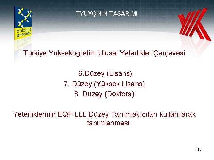 TYUYÇ’NİN TASARIMI Türkiye Yükseköğretim Ulusal Yeterlikler Çerçevesi 6. Düzey (Lisans) 7. Düzey (Yüksek Lisans)