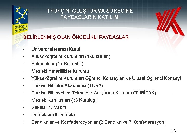 TYUYÇ’Nİ OLUŞTURMA SÜRECİNE PAYDAŞLARIN KATILIMI BELİRLENMİŞ OLAN ÖNCELİKLİ PAYDAŞLAR • Üniversitelerarası Kurul • Yükseköğretim