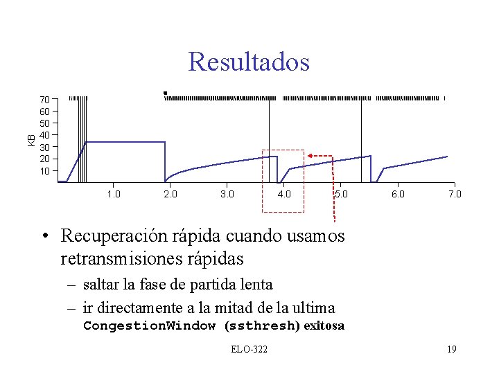 KB Resultados 70 60 50 40 30 20 10 1. 0 2. 0 3.