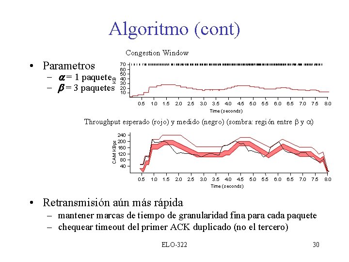 Algoritmo (cont) Congestion Window • Parametros KB - a = 1 paquete - b