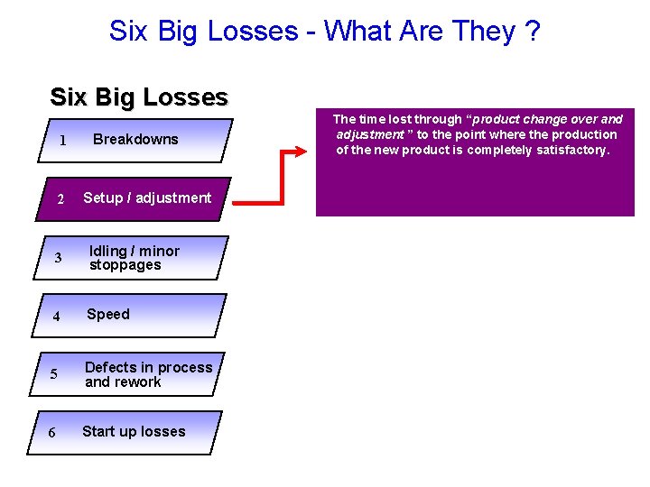 Six Big Losses - What Are They ? Six Big Losses 1 2 Breakdowns