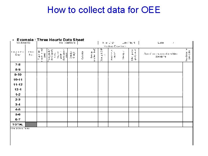 How to collect data for OEE • Example : Three Hourly Data Sheet 